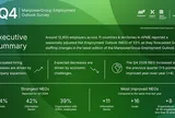 Nhu cầu tuyển dụng tại APME tăng với Triển vọng tuyển dụng ròng đạt 33% trong Quý 4/2026, theo khảo sát của ManpowerGroup